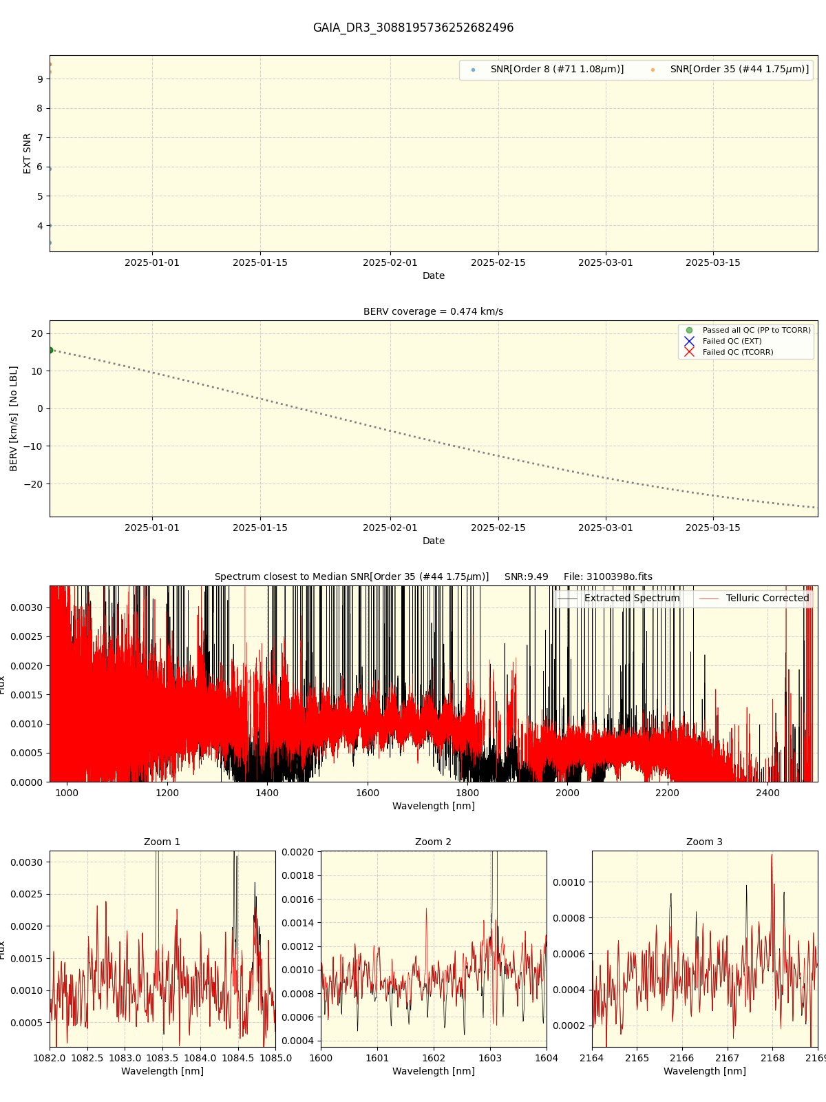 ../../../_images/spec_plot_GAIA_DR3_3088195736252682496_spirou_offline_udem.png