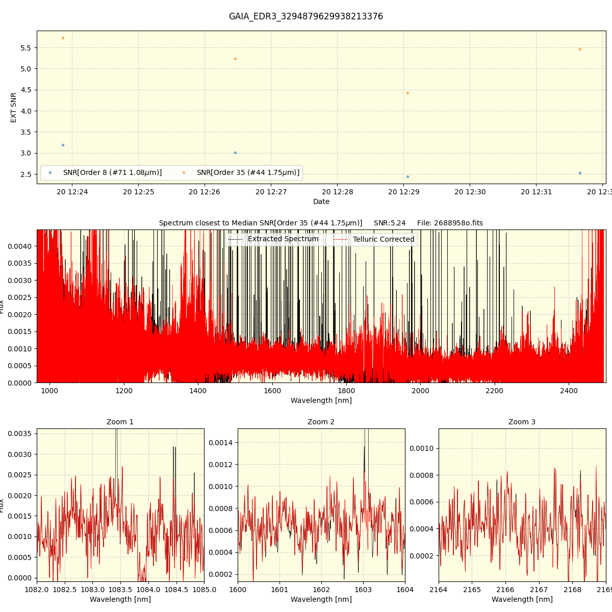 ../../../_images/spec_plot_GAIA_EDR3_3294879629938213376_spirou_offline_udem.png