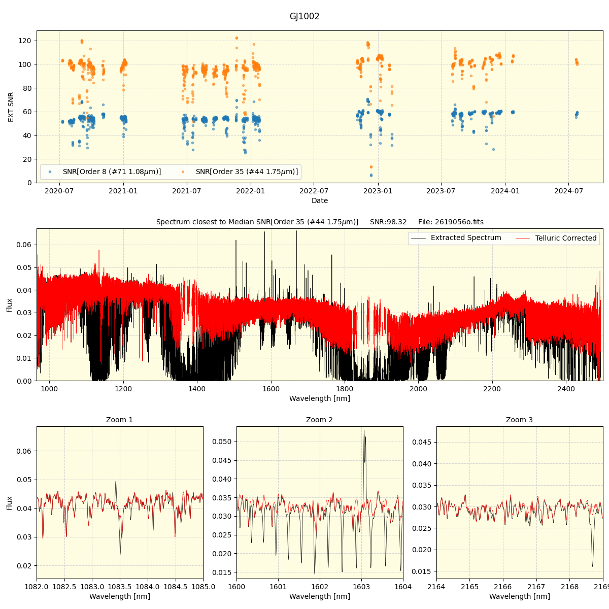 ../../../_images/spec_plot_GJ1002_spirou_offline_udem.png