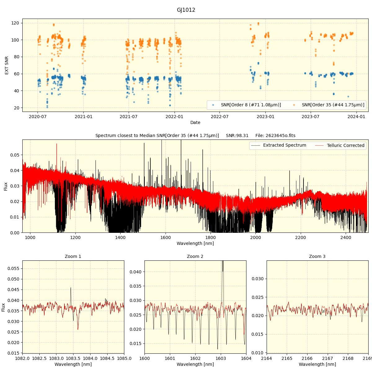 ../../../_images/spec_plot_GJ1012_spirou_offline_udem.png