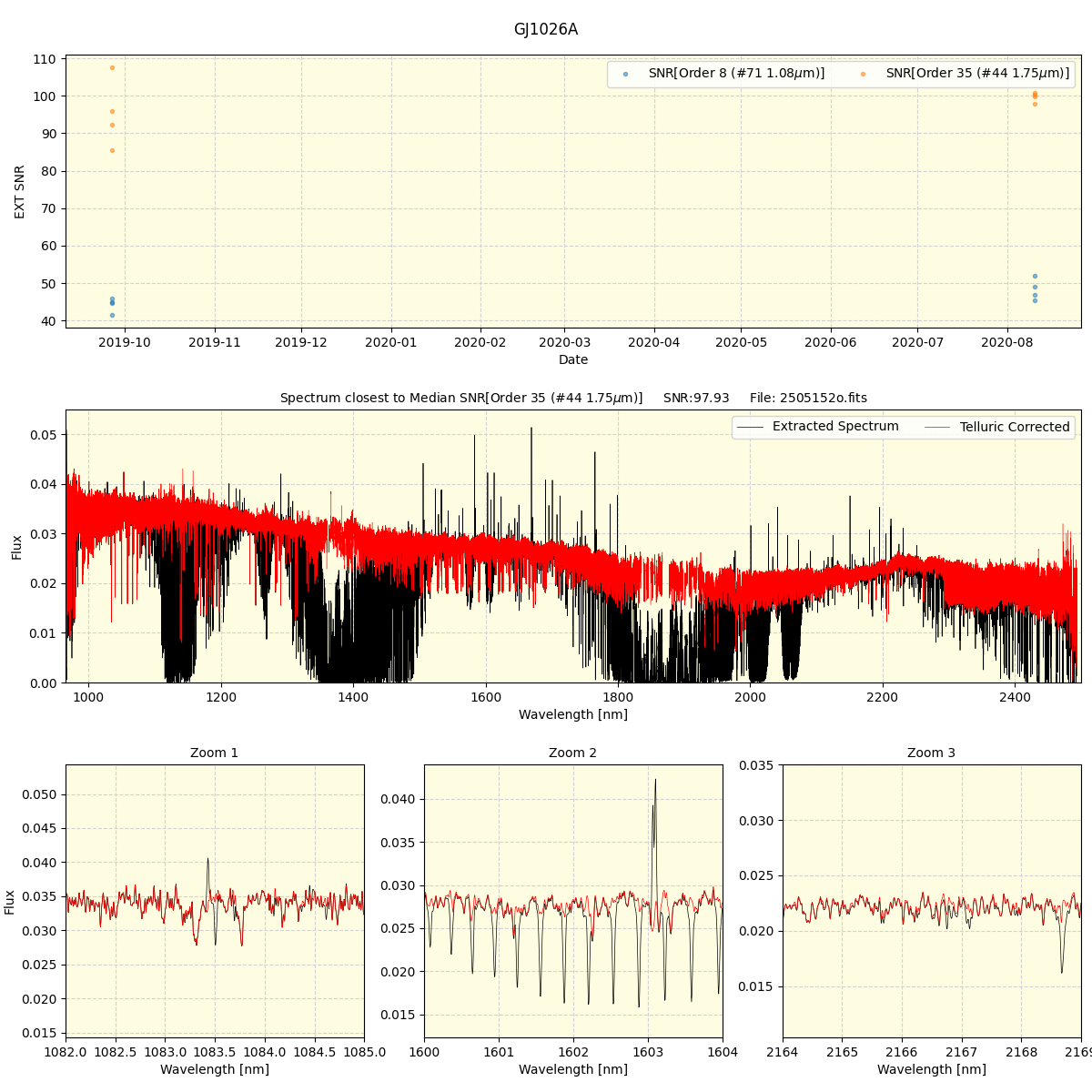 ../../../_images/spec_plot_GJ1026A_spirou_offline_udem.png