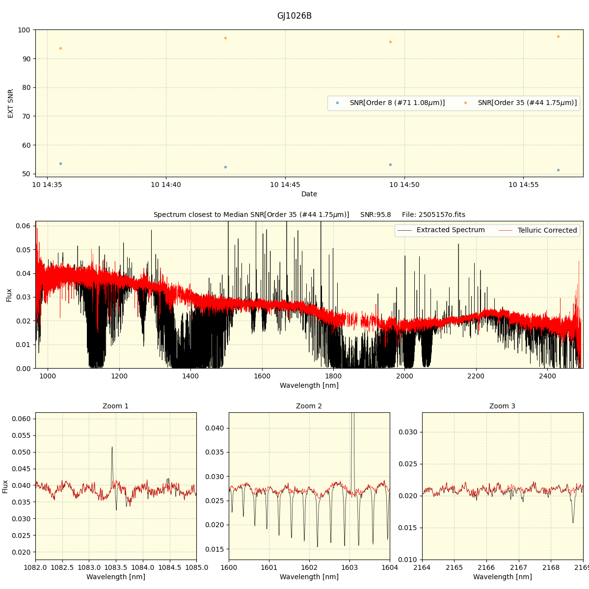 ../../../_images/spec_plot_GJ1026B_spirou_offline_udem.png