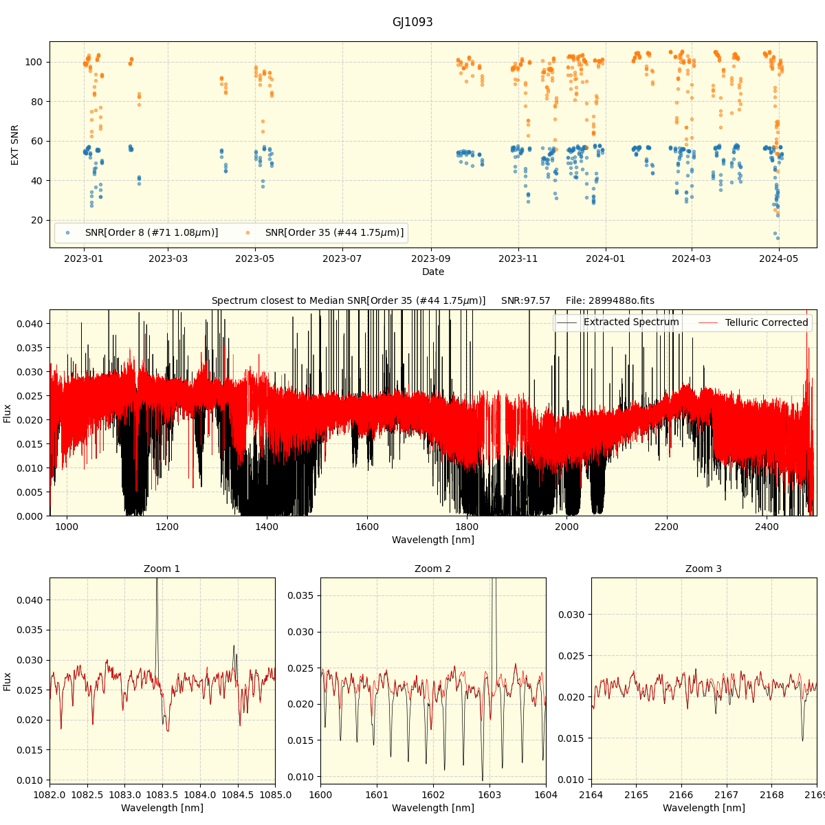 ../../../_images/spec_plot_GJ1093_spirou_offline_udem.png