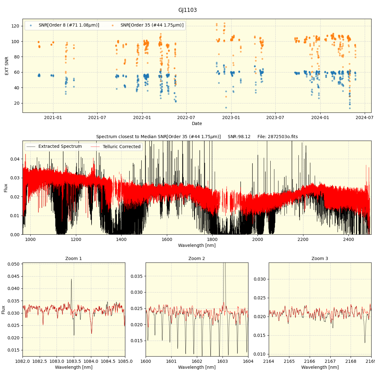 ../../../_images/spec_plot_GJ1103_spirou_offline_udem.png