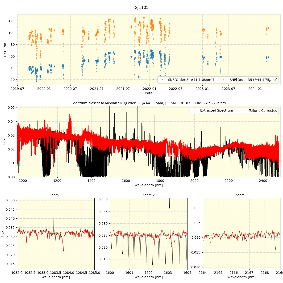 ../../../_images/spec_plot_GJ1105_spirou_offline_udem.png