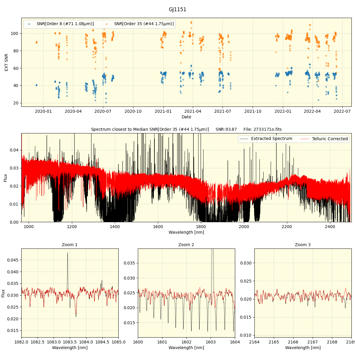 ../../../_images/spec_plot_GJ1151_spirou_offline_udem.png