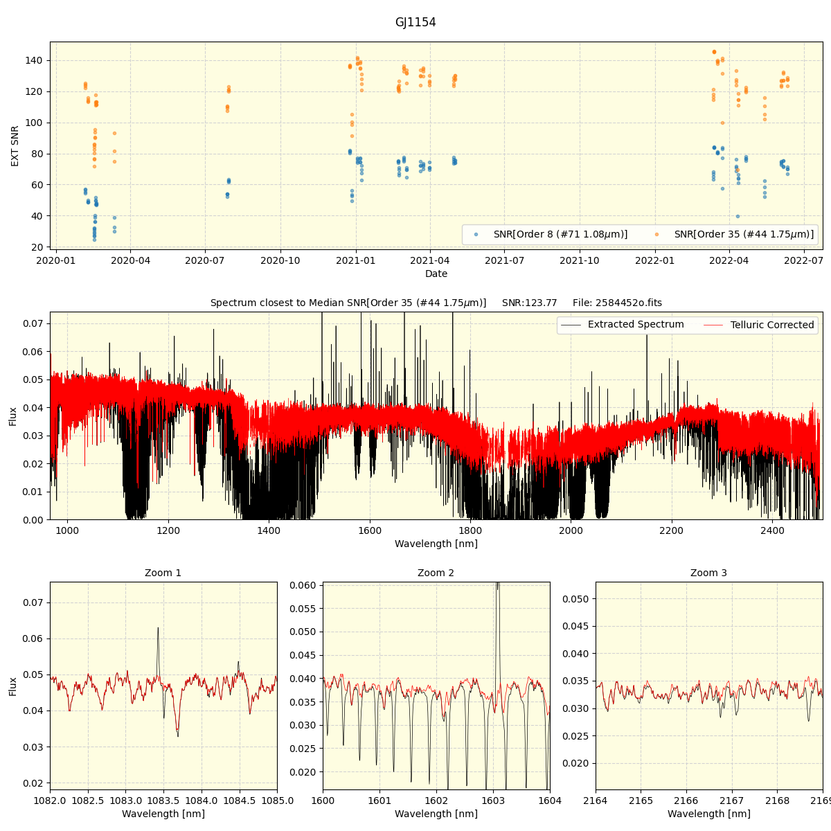 ../../../_images/spec_plot_GJ1154_spirou_offline_udem.png