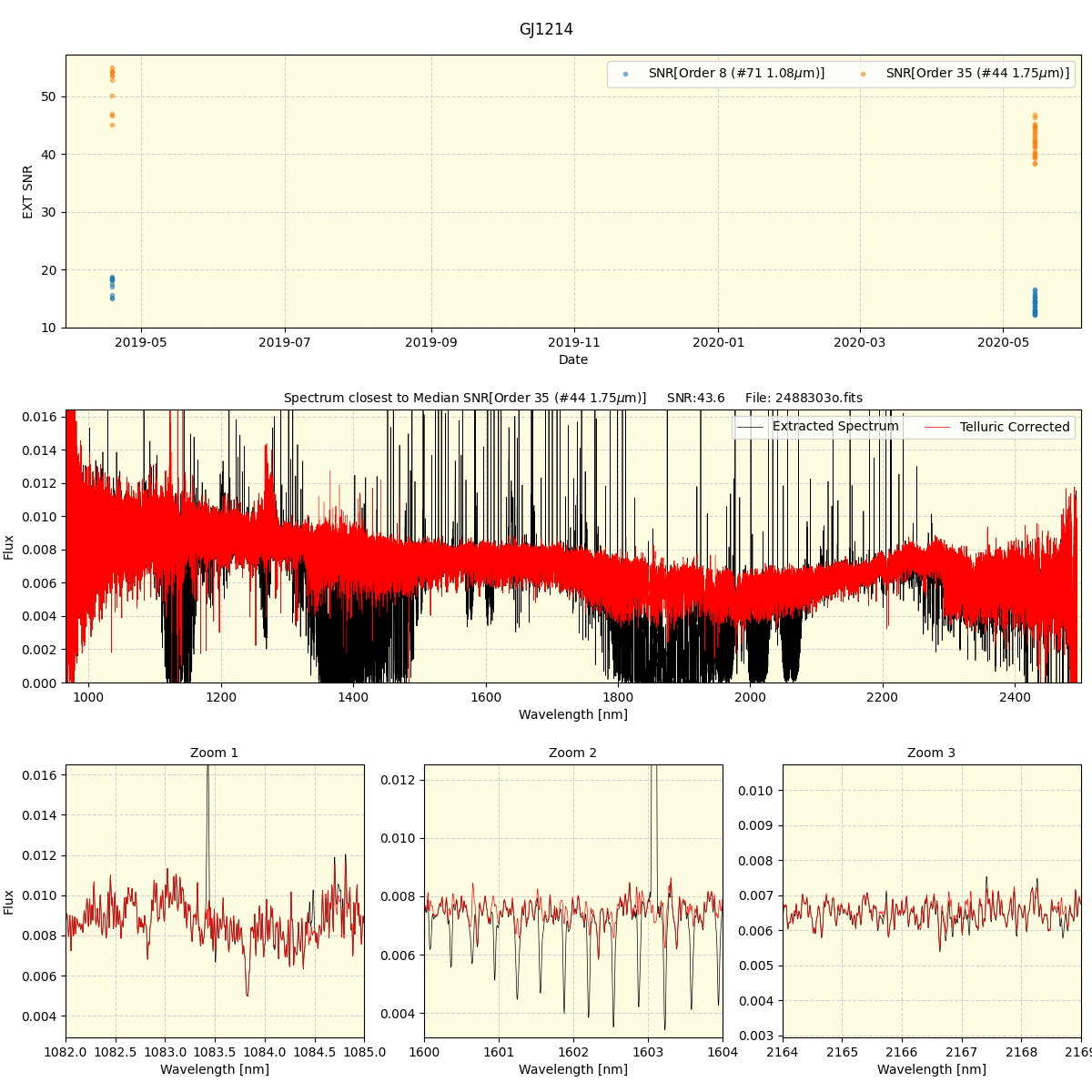 ../../../_images/spec_plot_GJ1214_spirou_offline_udem.png