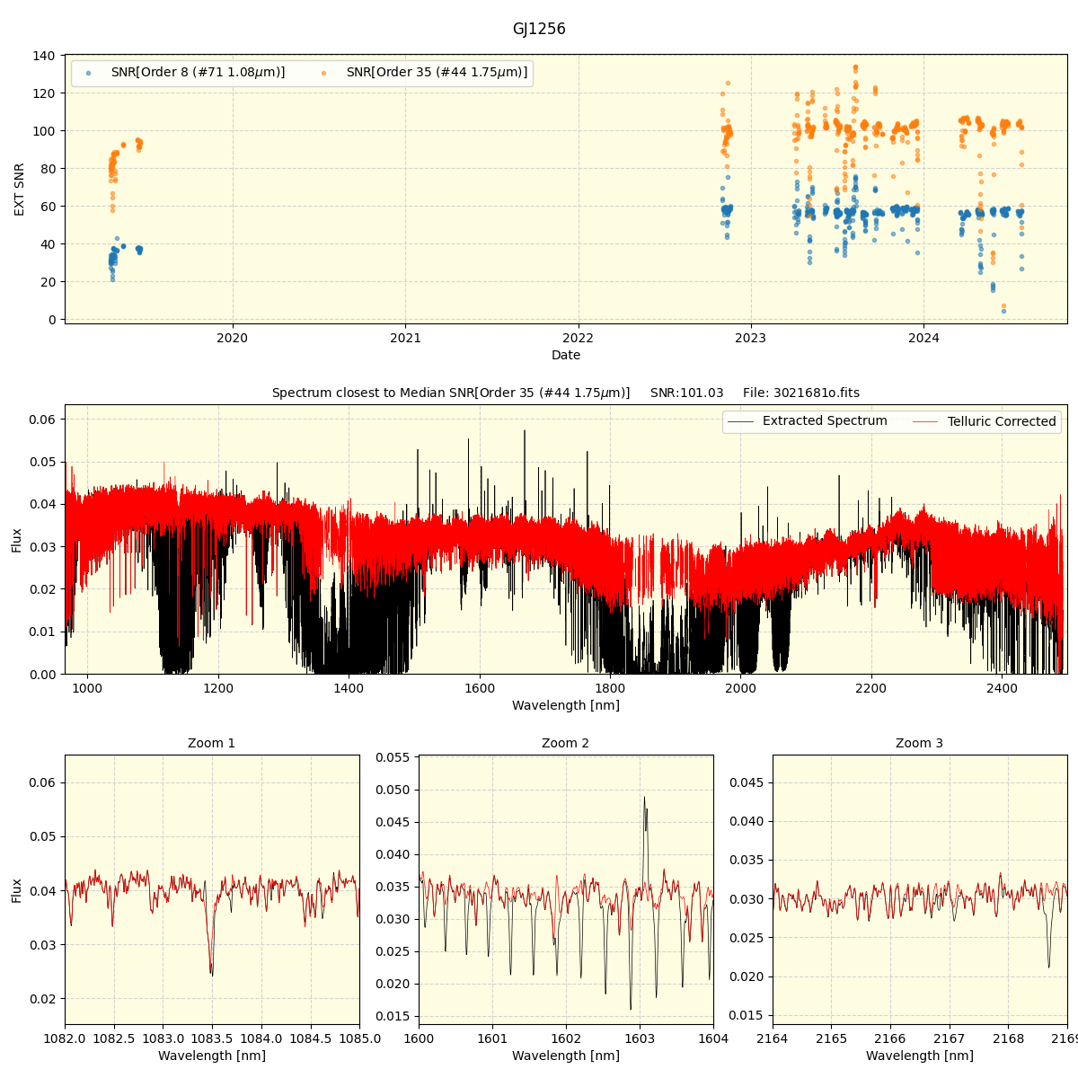 ../../../_images/spec_plot_GJ1256_spirou_offline_udem.png