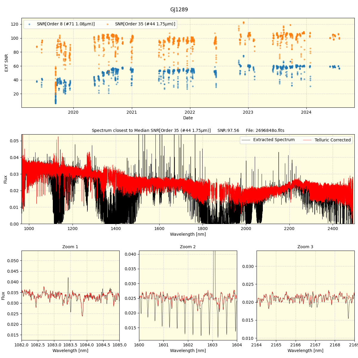 ../../../_images/spec_plot_GJ1289_spirou_offline_udem.png