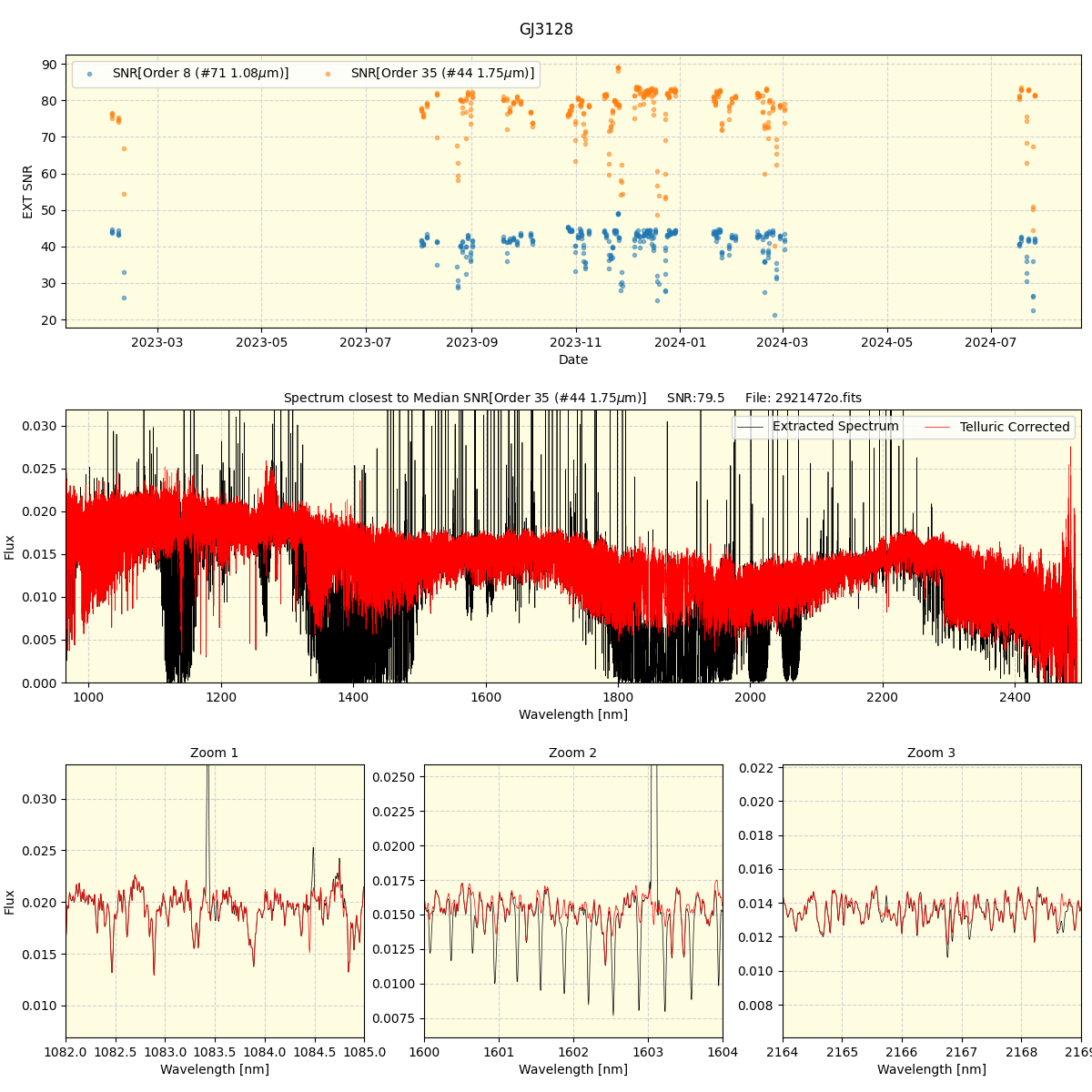 ../../../_images/spec_plot_GJ3128_spirou_offline_udem.png