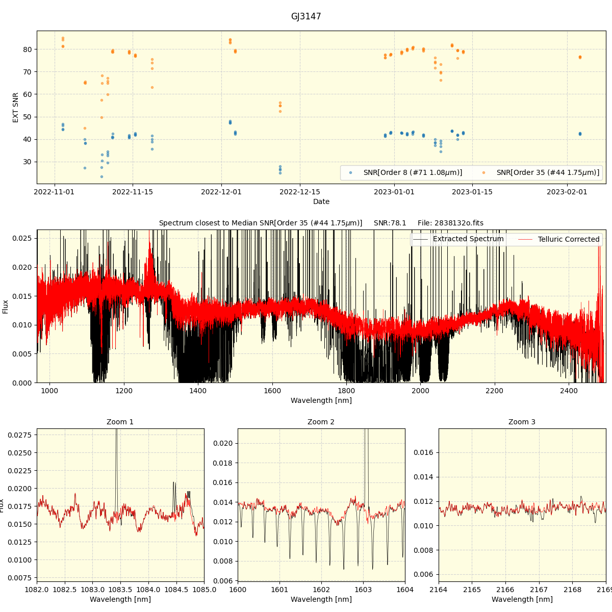 ../../../_images/spec_plot_GJ3147_spirou_offline_udem.png