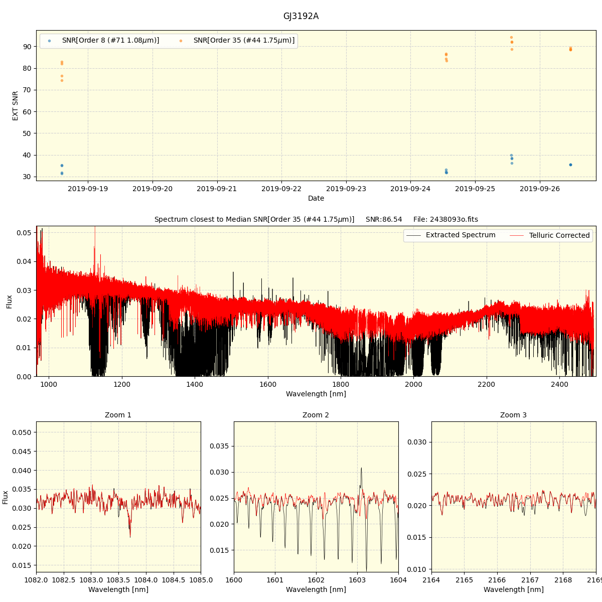 ../../../_images/spec_plot_GJ3192A_spirou_offline_udem.png