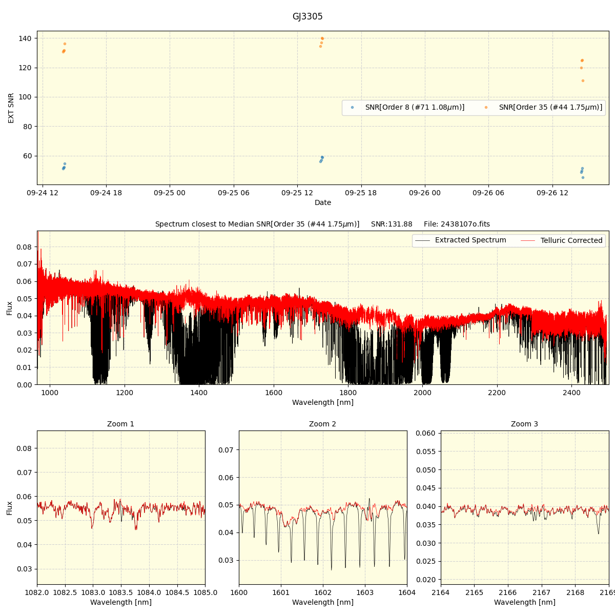 ../../../_images/spec_plot_GJ3305_spirou_offline_udem.png