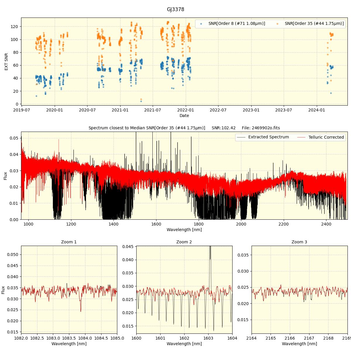 ../../../_images/spec_plot_GJ3378_spirou_offline_udem.png