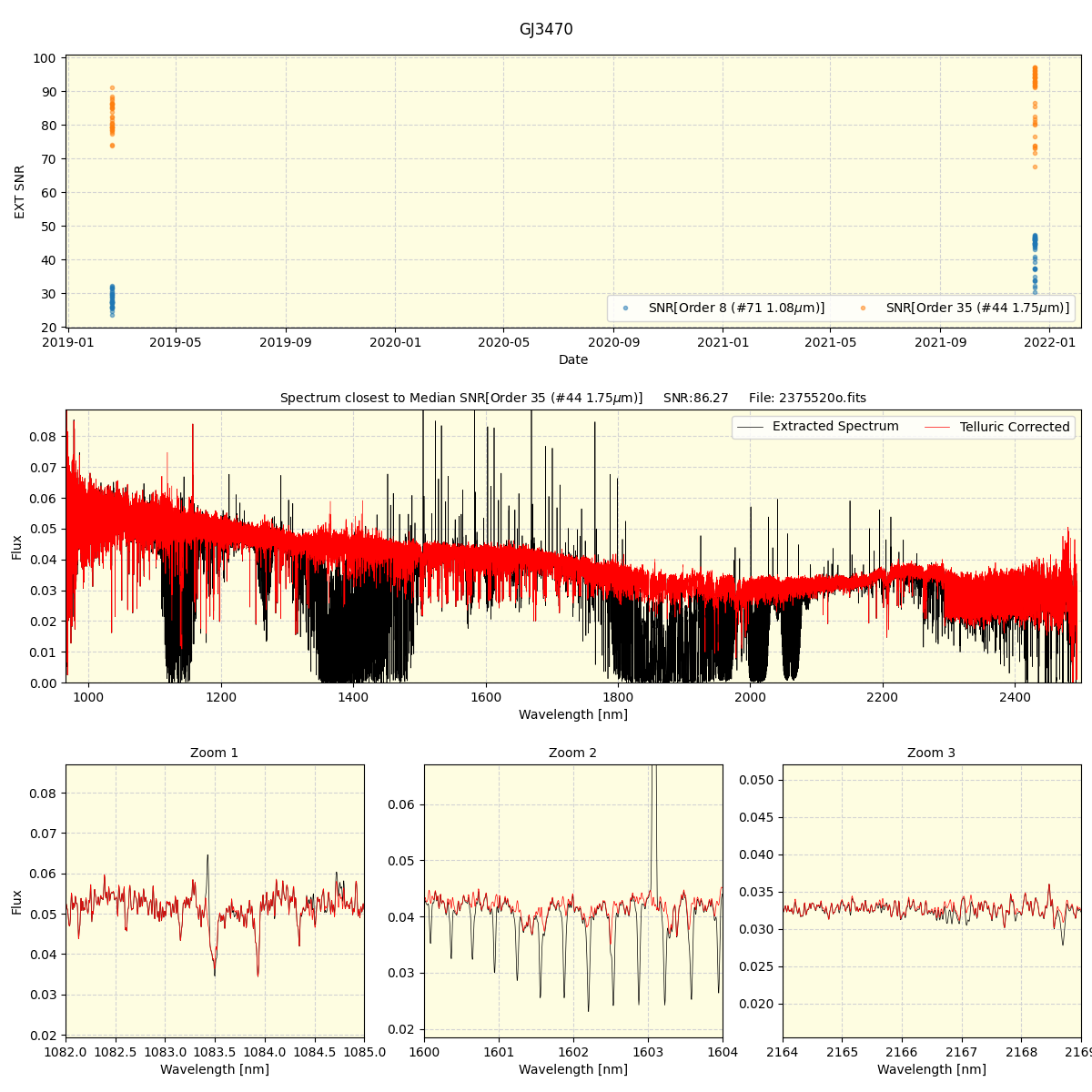 ../../../_images/spec_plot_GJ3470_spirou_offline_udem.png