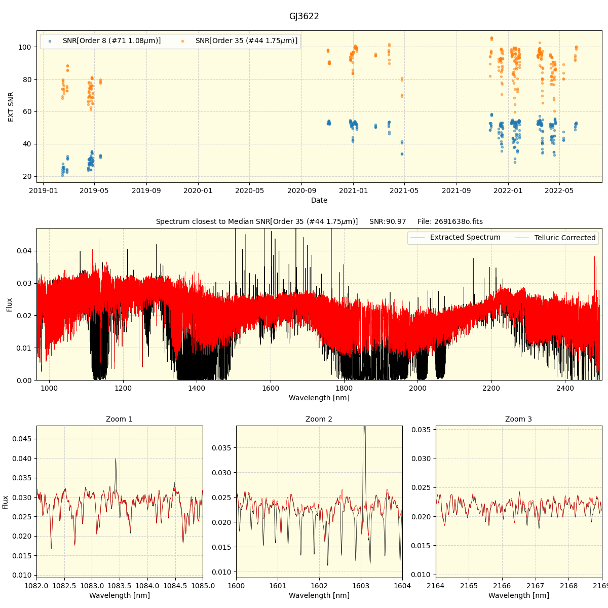 ../../../_images/spec_plot_GJ3622_spirou_offline_udem.png