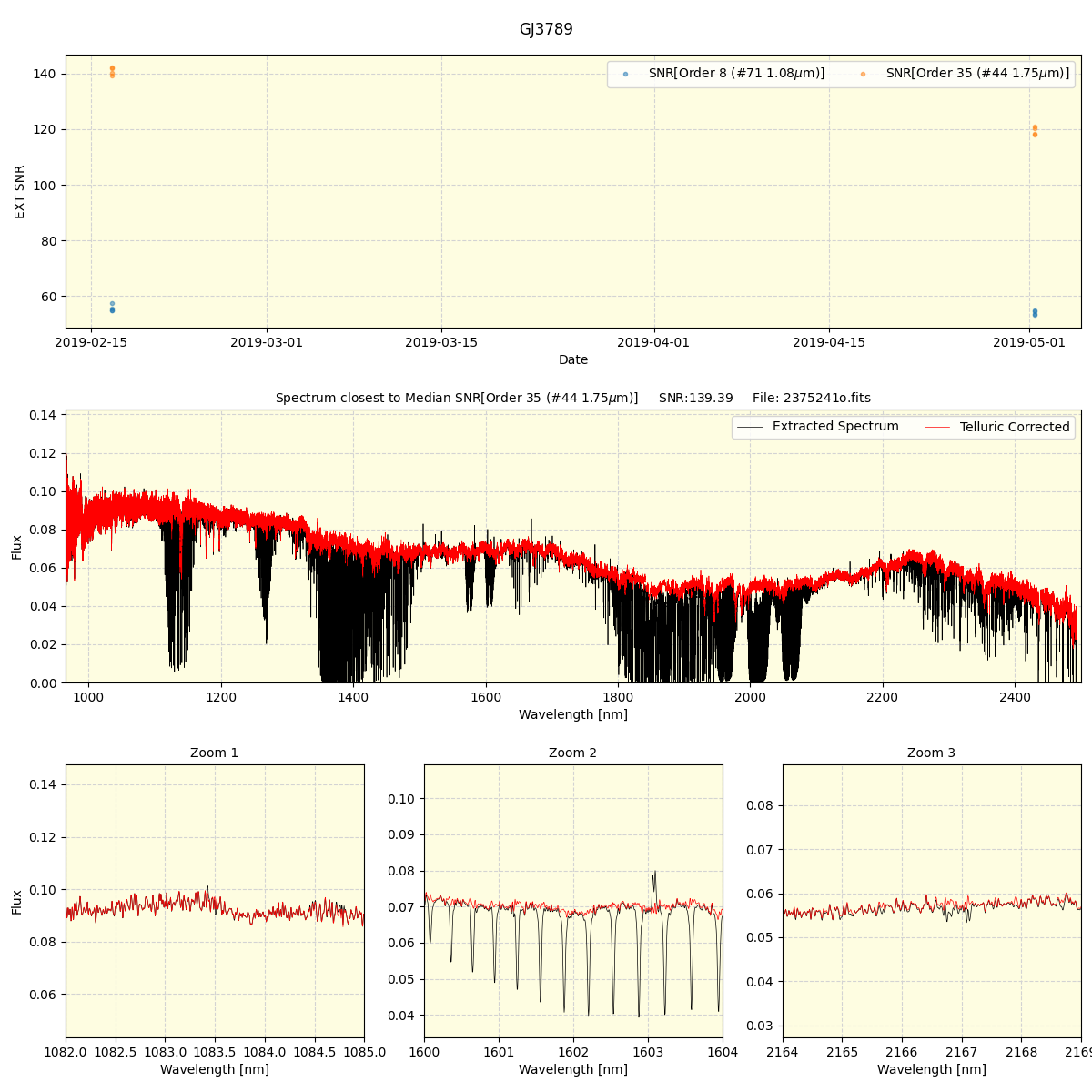 ../../../_images/spec_plot_GJ3789_spirou_offline_udem.png