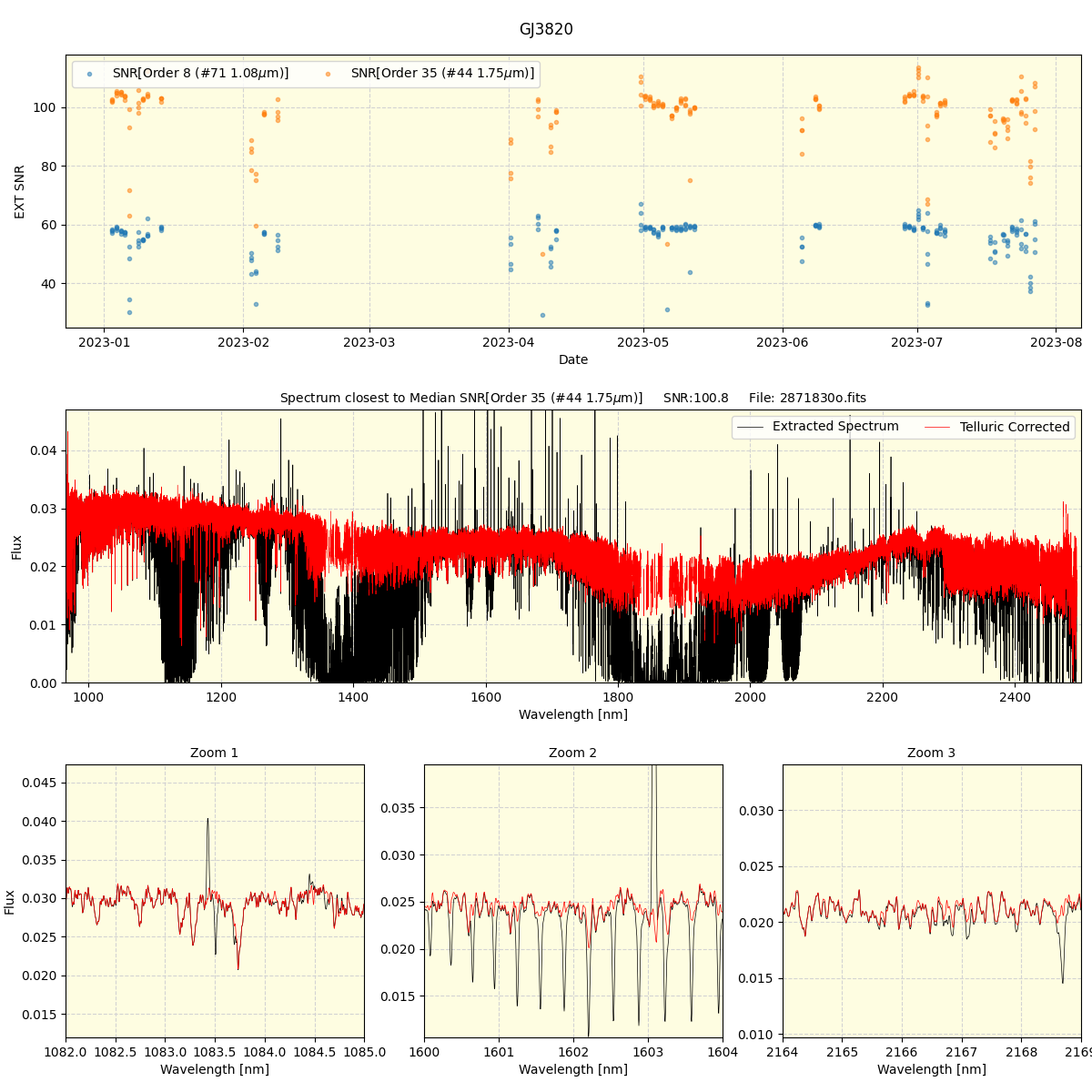 ../../../_images/spec_plot_GJ3820_spirou_offline_udem.png