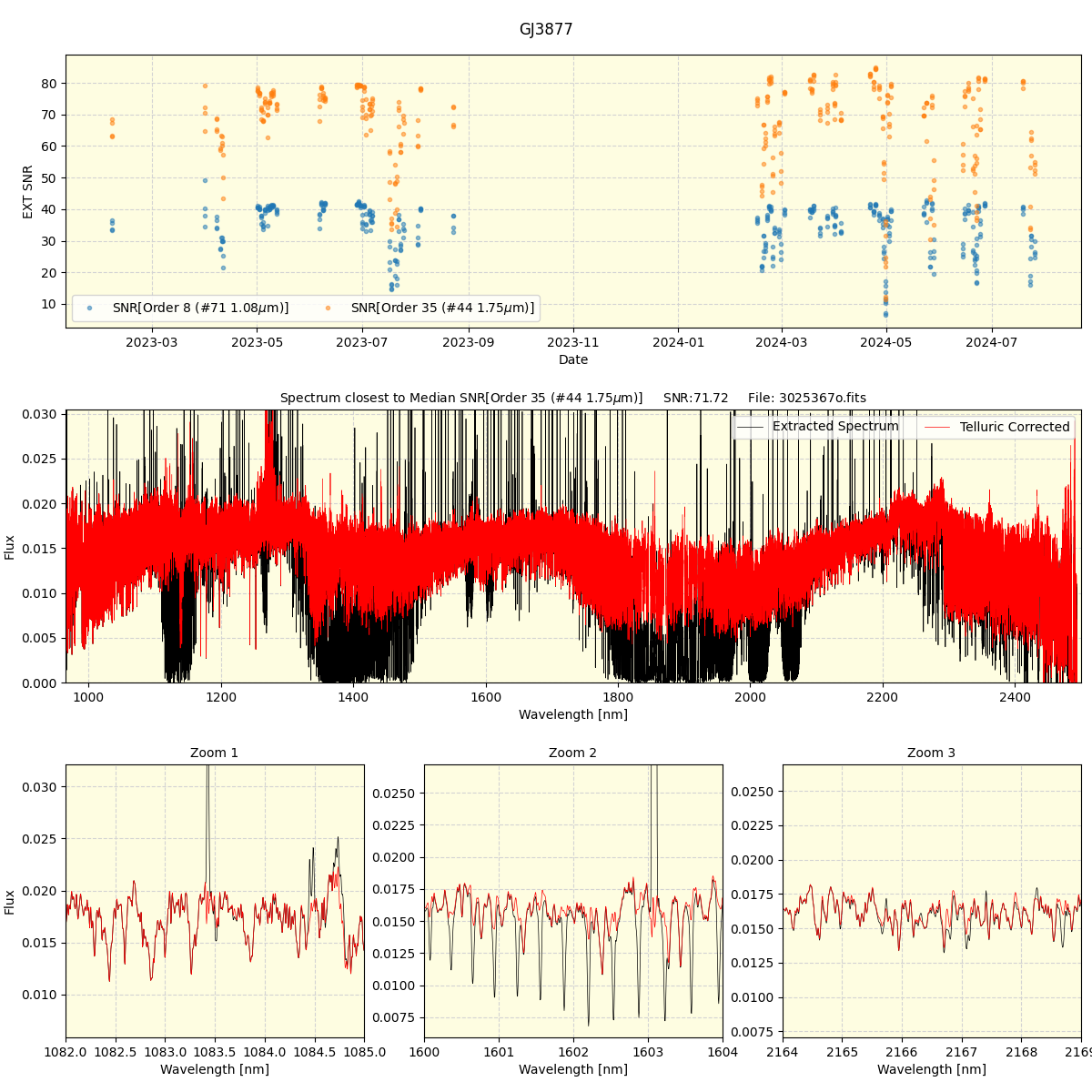 ../../../_images/spec_plot_GJ3877_spirou_offline_udem.png