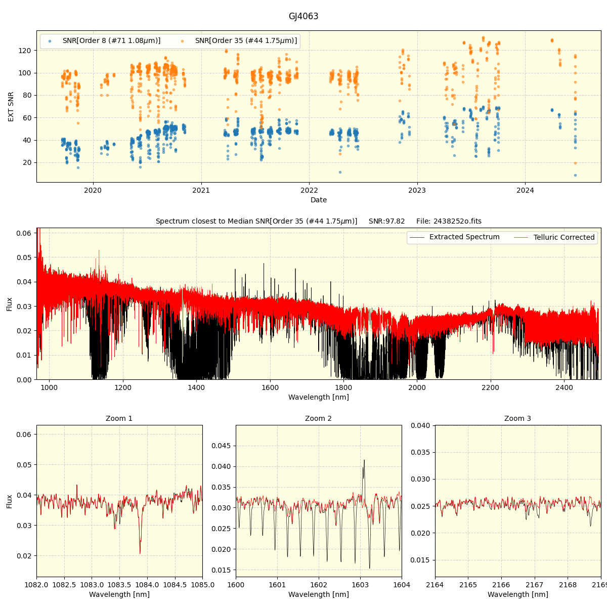 ../../../_images/spec_plot_GJ4063_spirou_offline_udem.png