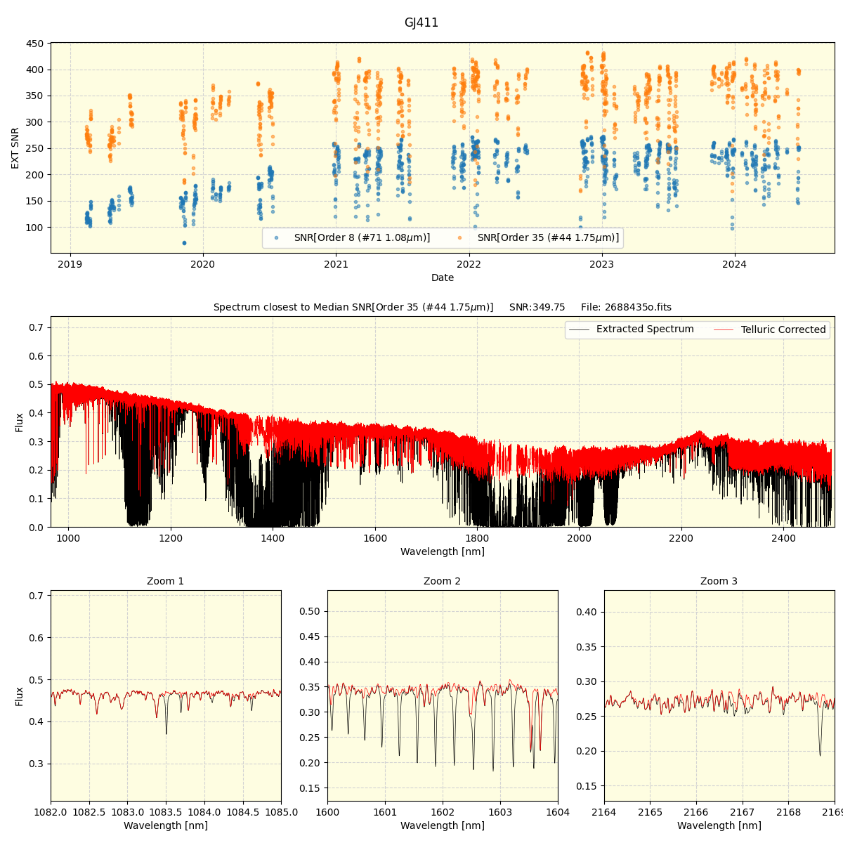 ../../../_images/spec_plot_GJ411_spirou_offline_udem.png