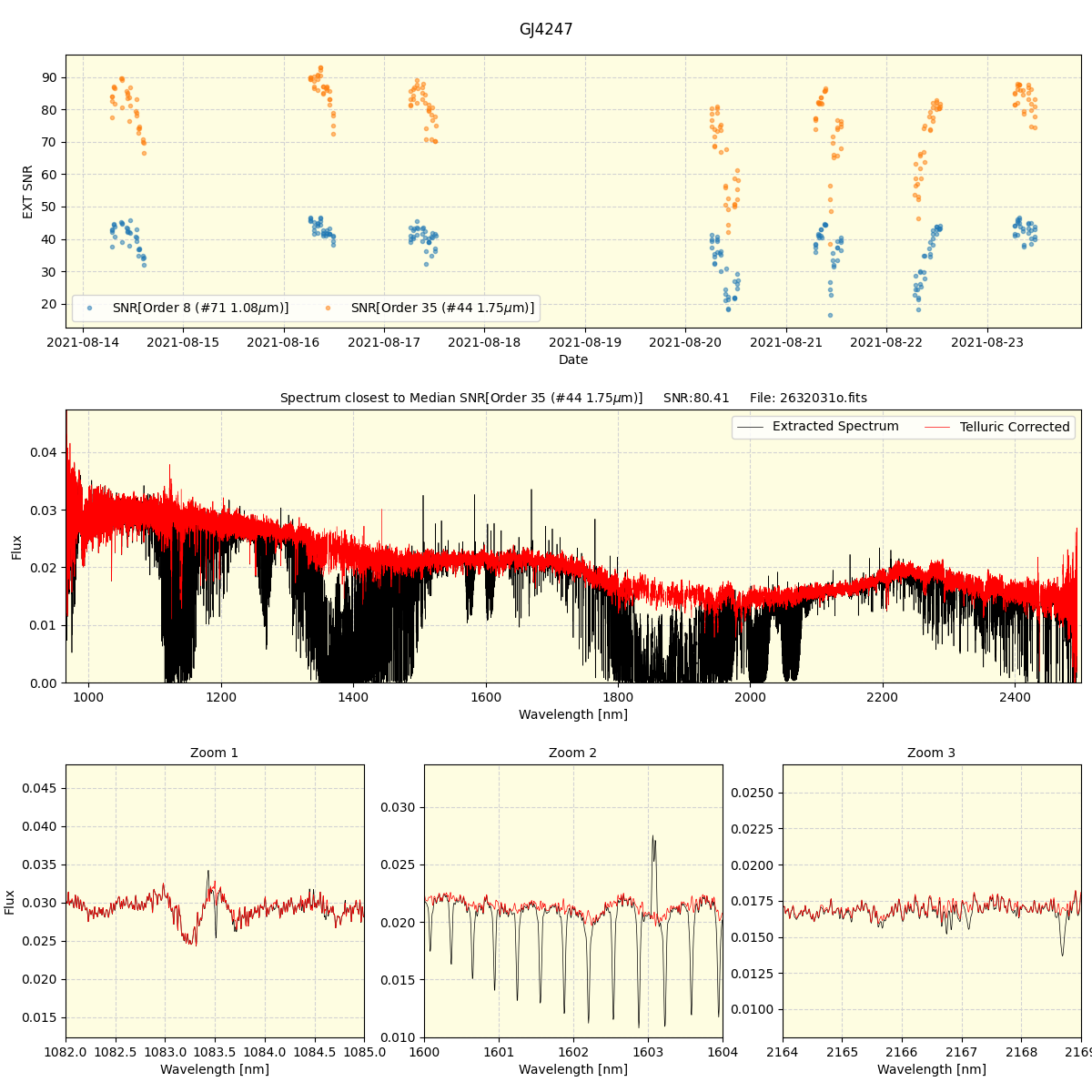 ../../../_images/spec_plot_GJ4247_spirou_offline_udem.png