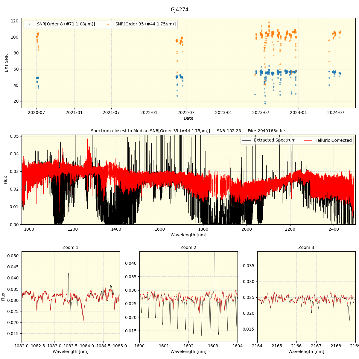 ../../../_images/spec_plot_GJ4274_spirou_offline_udem.png