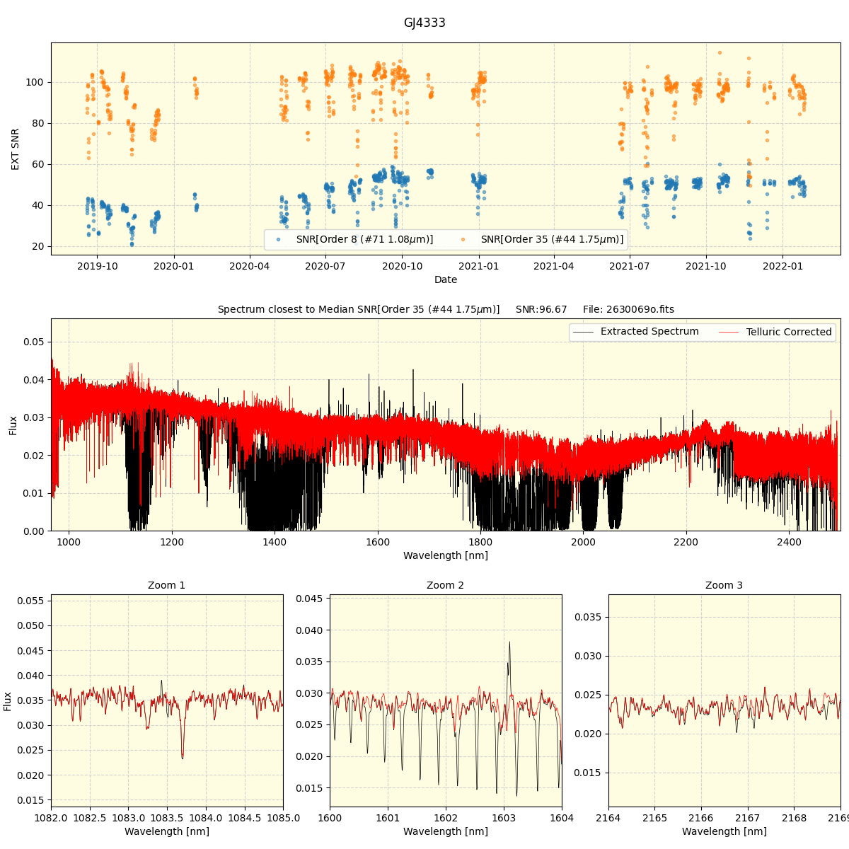 ../../../_images/spec_plot_GJ4333_spirou_offline_udem.png