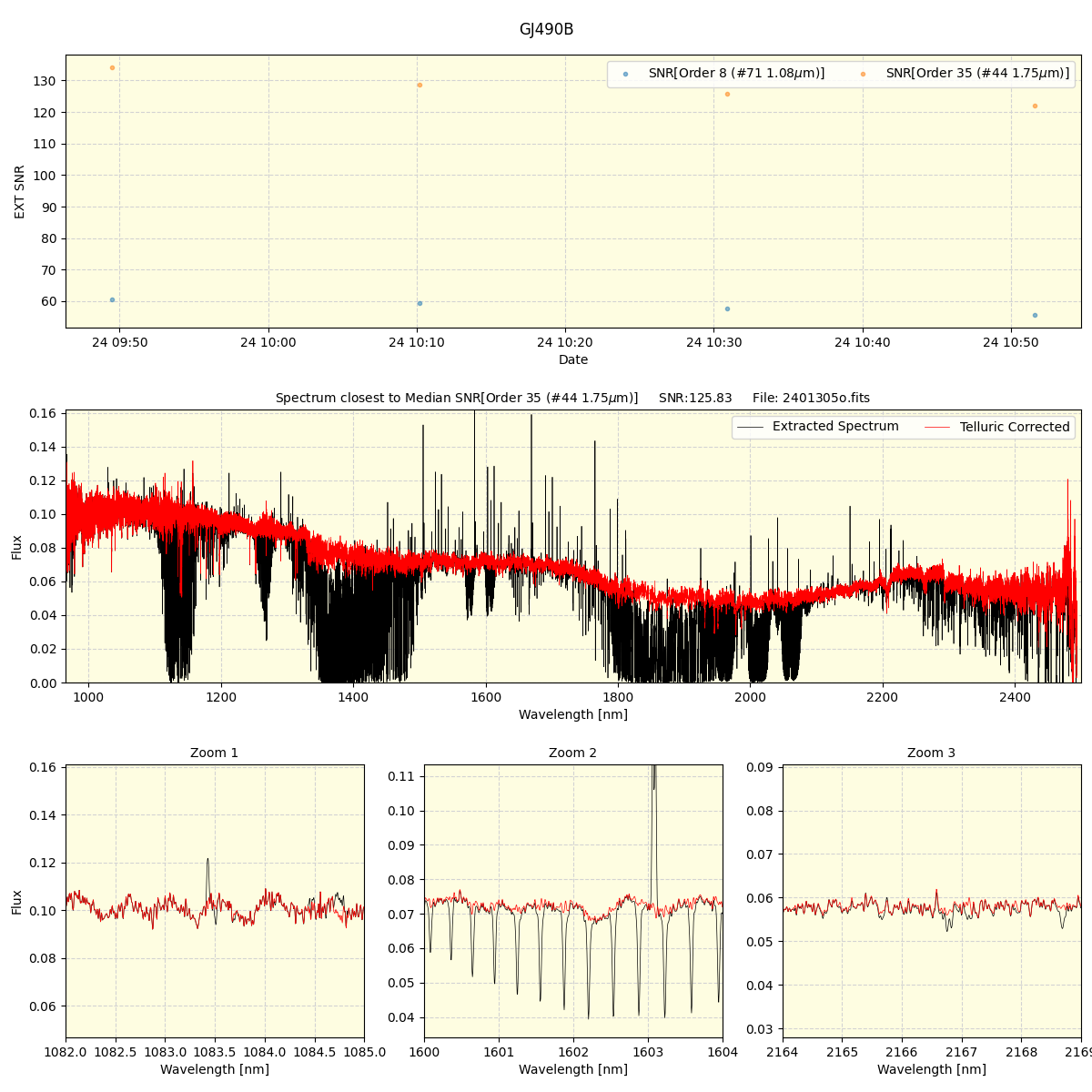 ../../../_images/spec_plot_GJ490B_spirou_offline_udem.png