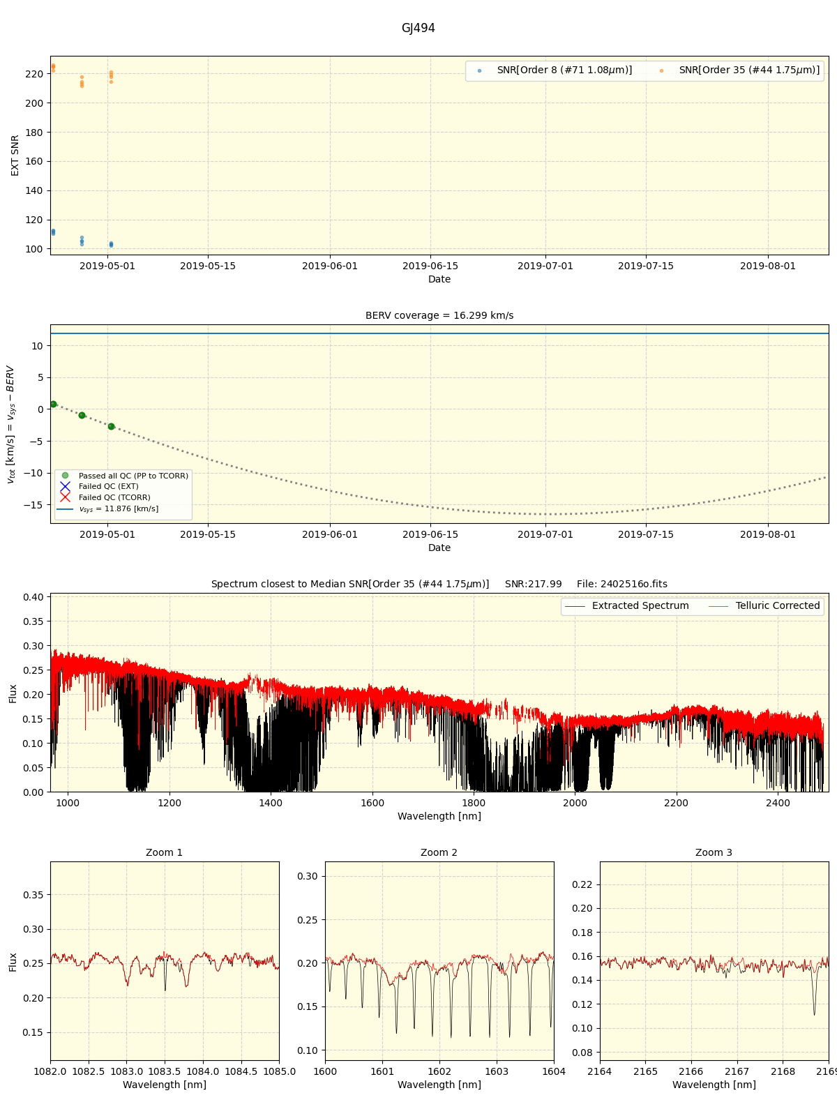 ../../../_images/spec_plot_GJ494_spirou_offline_udem.png