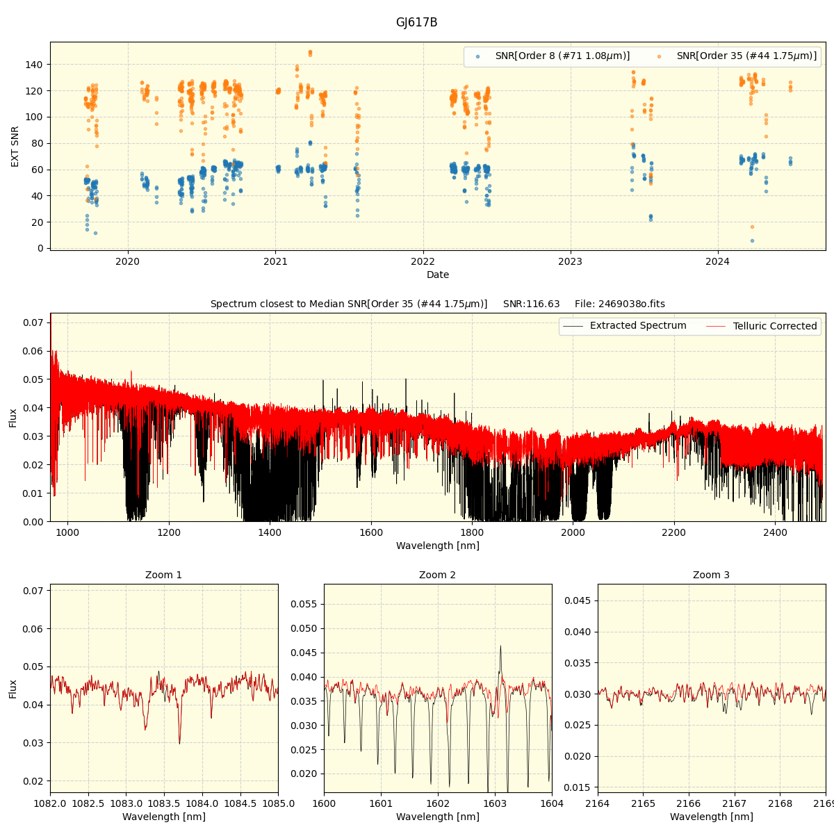 ../../../_images/spec_plot_GJ617B_spirou_offline_udem.png