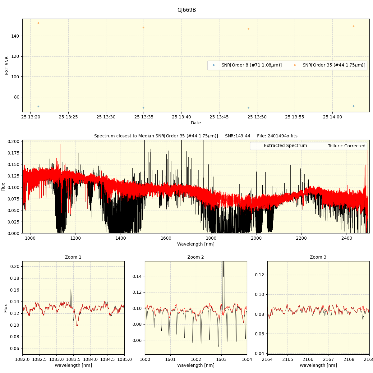 ../../../_images/spec_plot_GJ669B_spirou_offline_udem.png