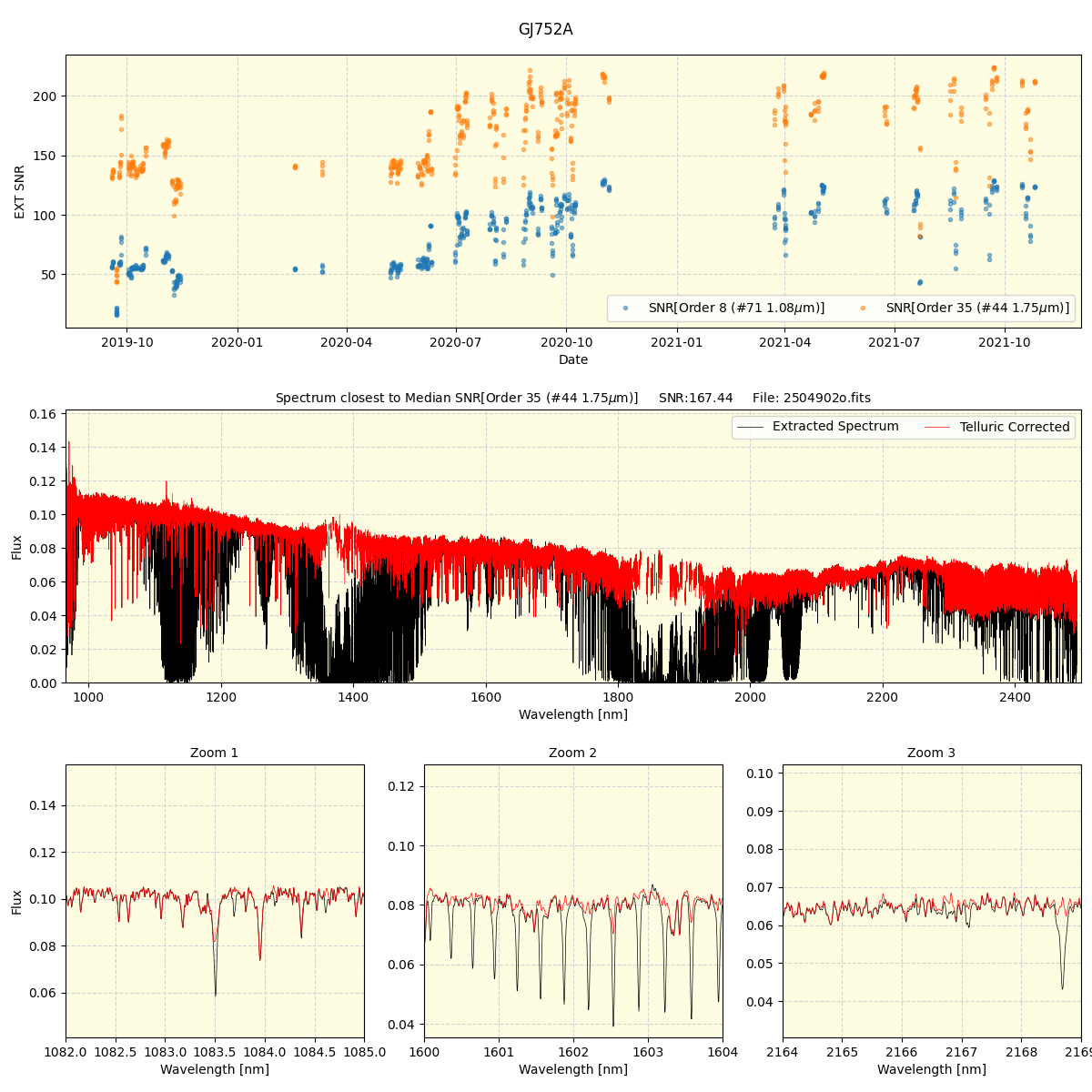 ../../../_images/spec_plot_GJ752A_spirou_offline_udem.png