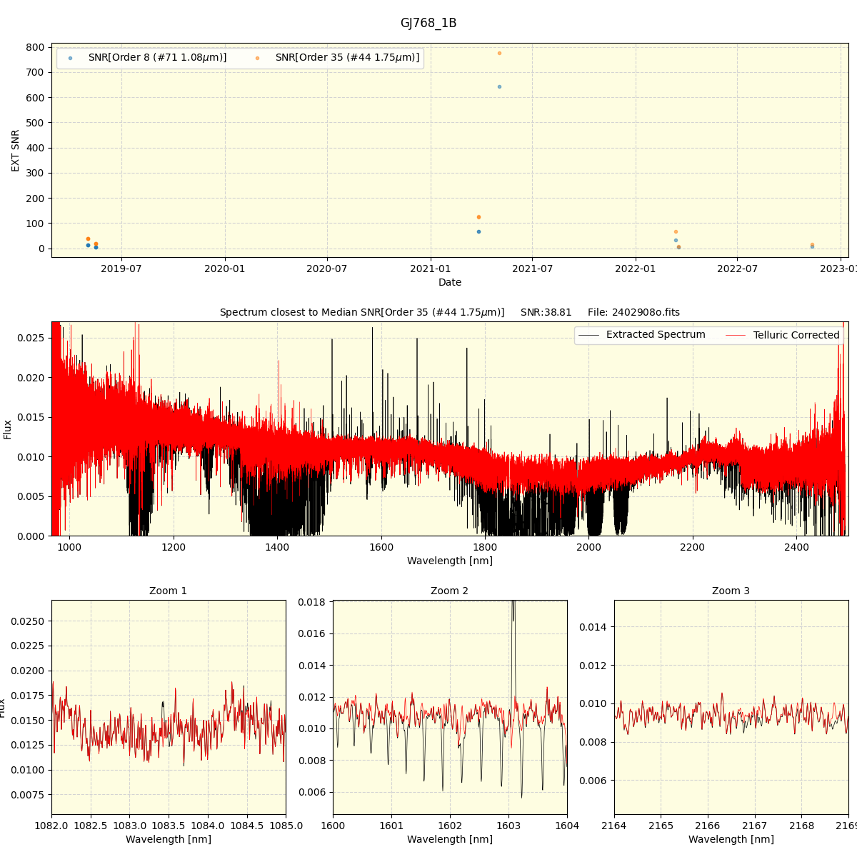 ../../../_images/spec_plot_GJ768_1B_spirou_offline_udem.png