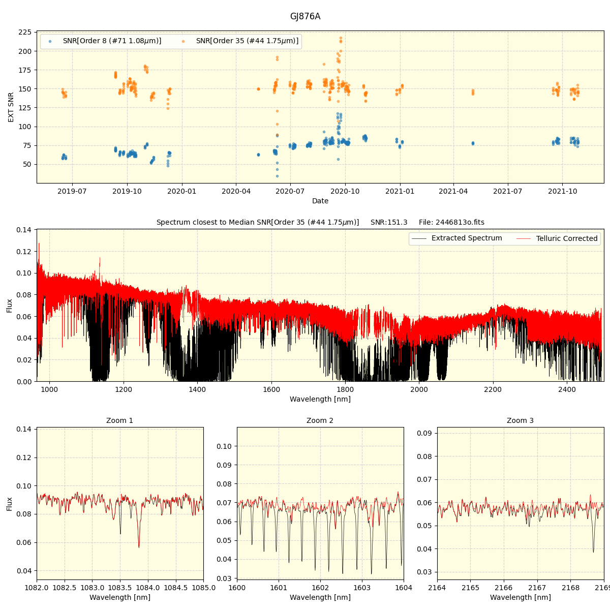 ../../../_images/spec_plot_GJ876A_spirou_offline_udem.png