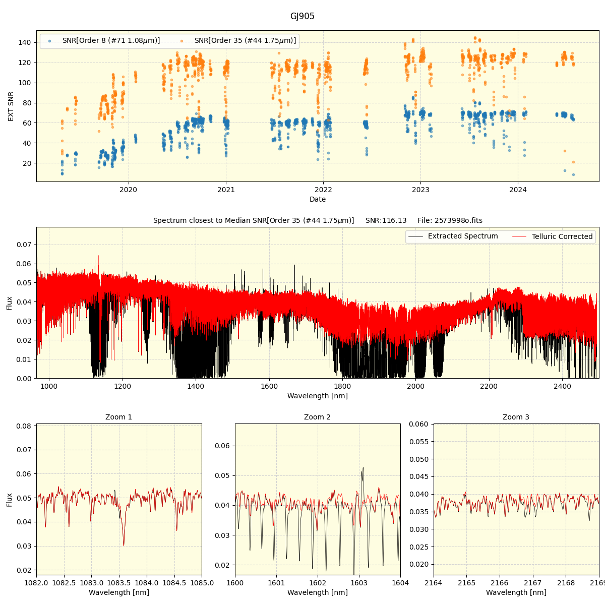 ../../../_images/spec_plot_GJ905_spirou_offline_udem.png