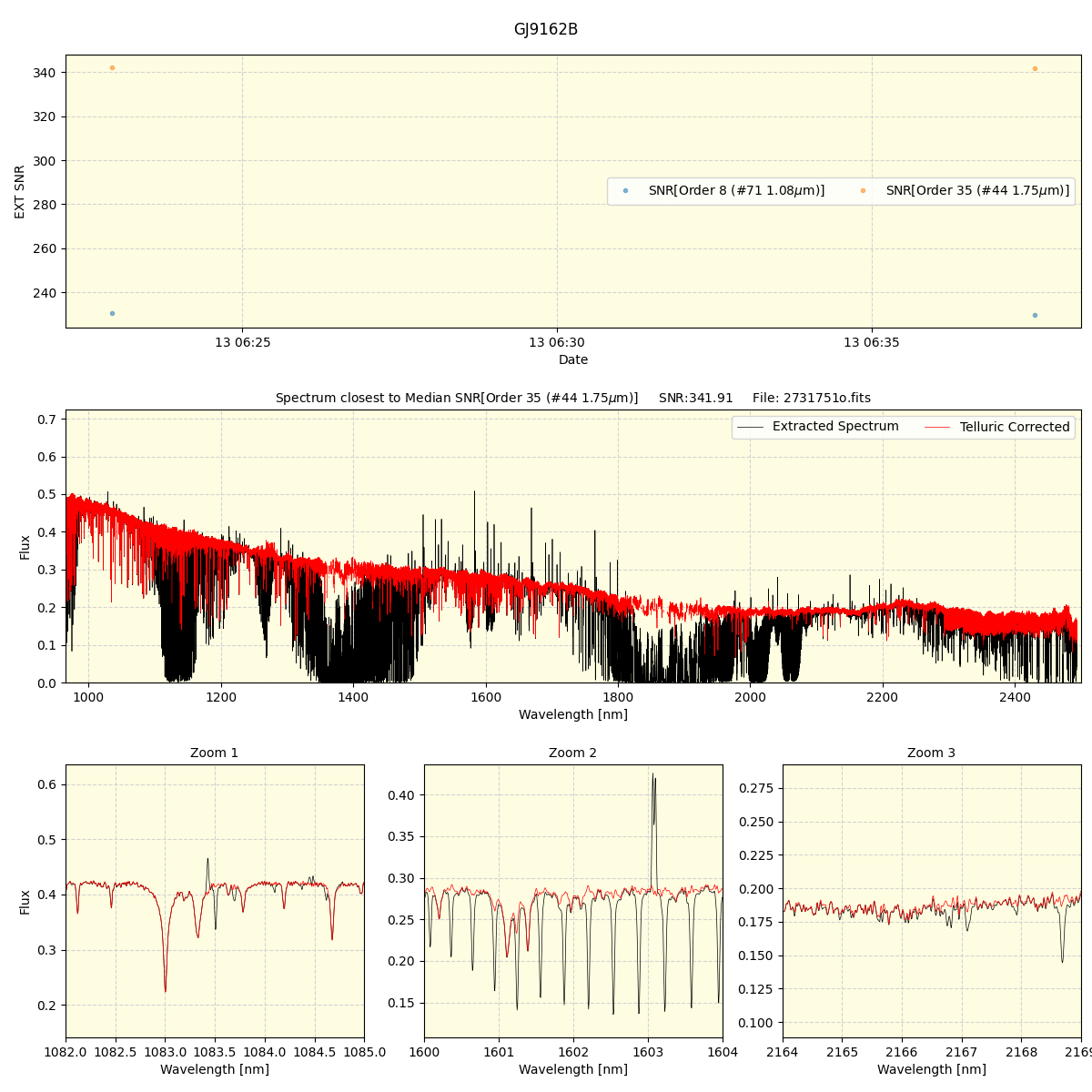 ../../../_images/spec_plot_GJ9162B_spirou_offline_udem.png