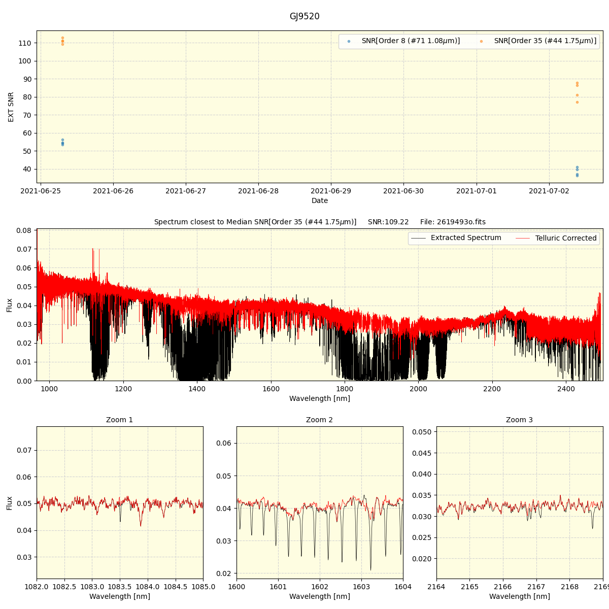 ../../../_images/spec_plot_GJ9520_spirou_offline_udem.png