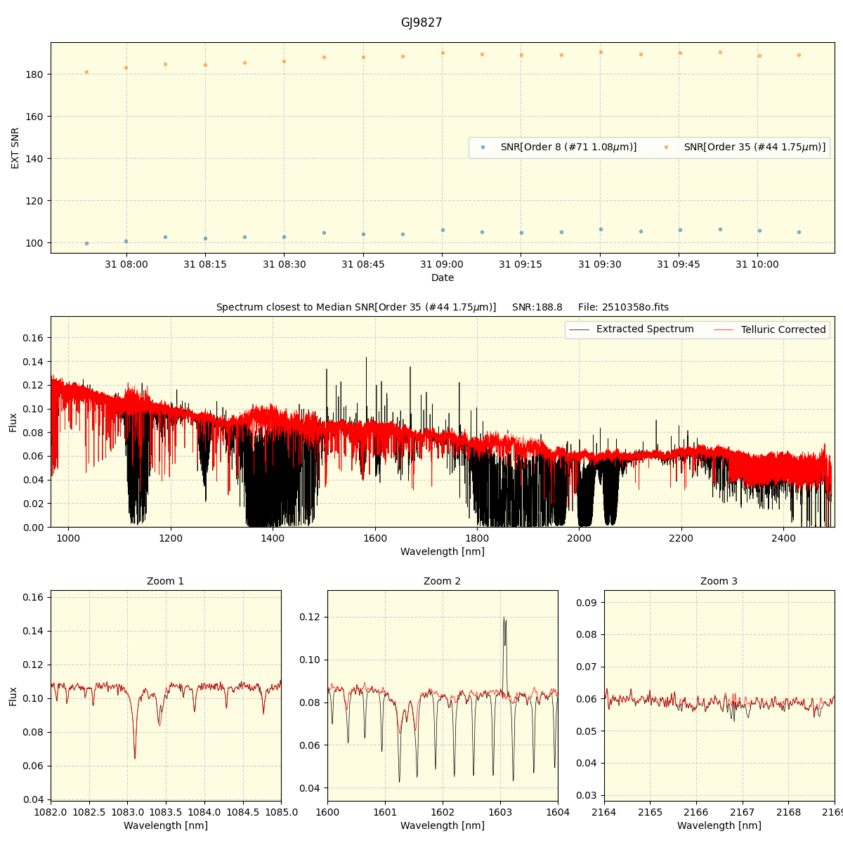 ../../../_images/spec_plot_GJ9827_spirou_offline_udem.png