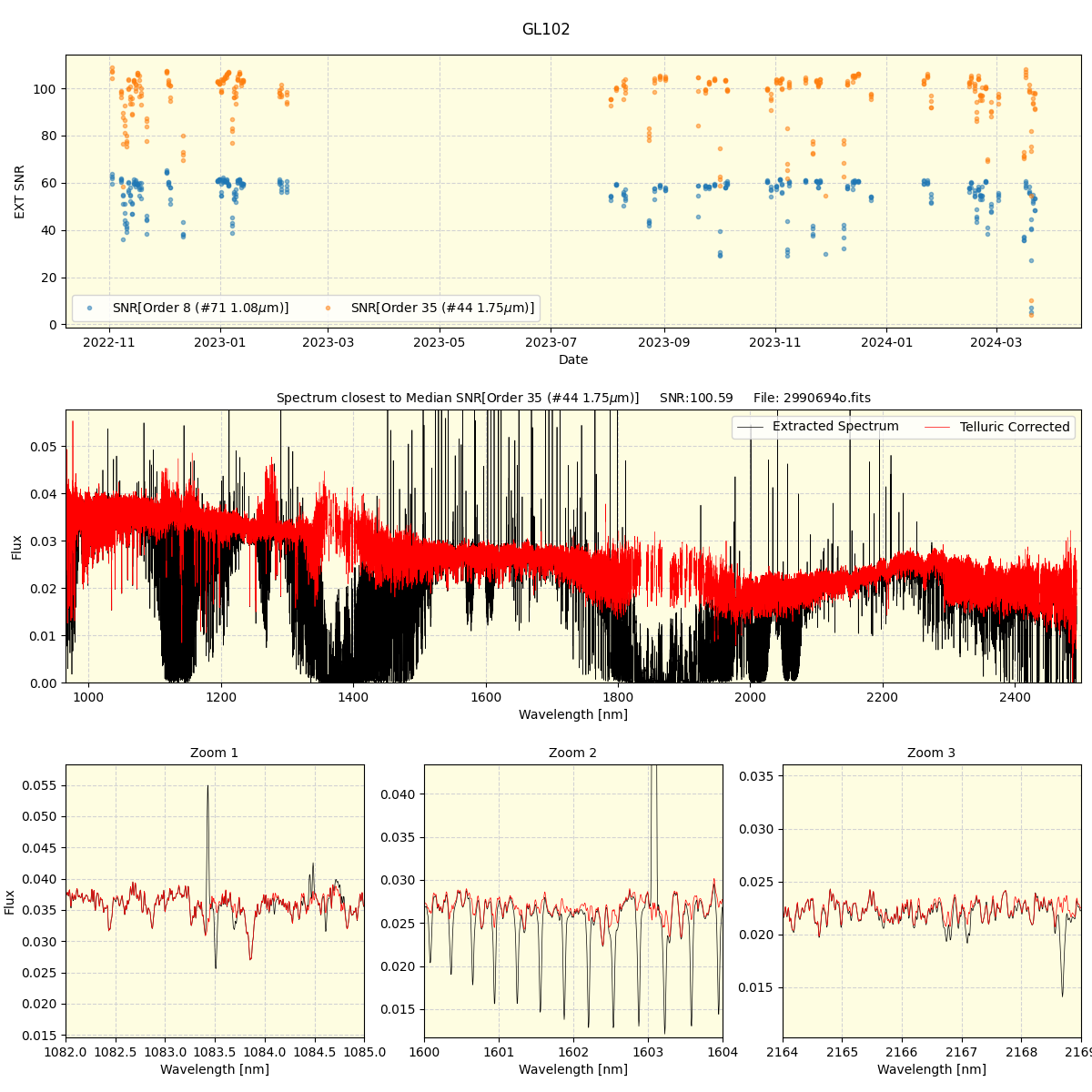 ../../../_images/spec_plot_GL102_spirou_offline_udem.png