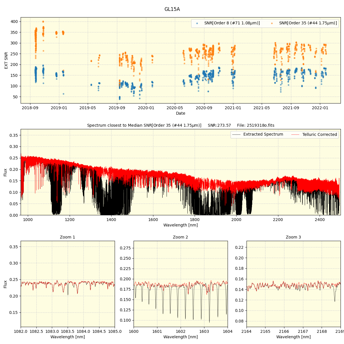 ../../../_images/spec_plot_GL15A_spirou_offline_udem.png