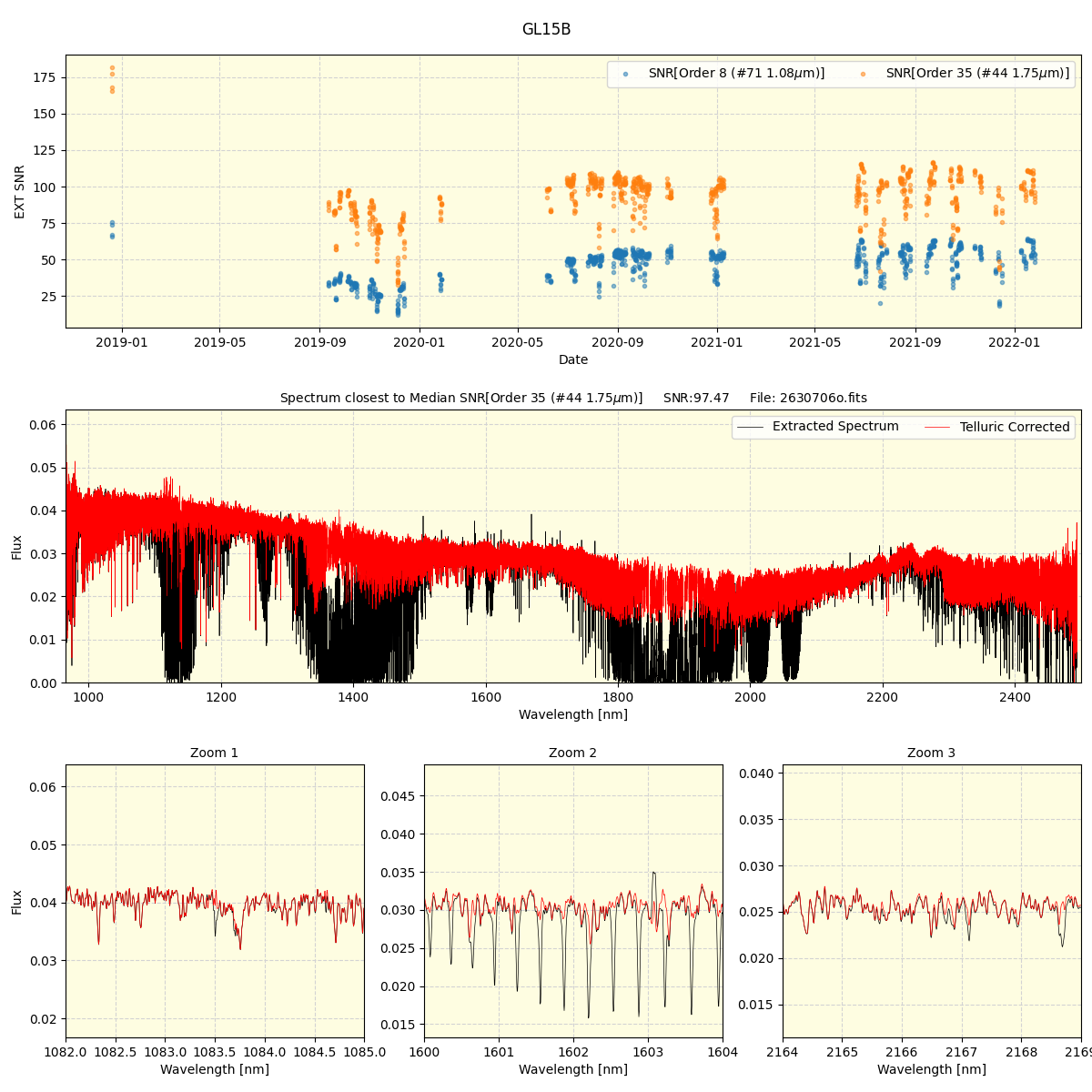 ../../../_images/spec_plot_GL15B_spirou_offline_udem.png