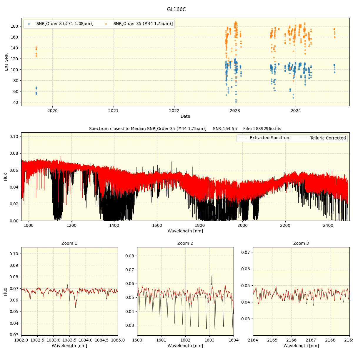 ../../../_images/spec_plot_GL166C_spirou_offline_udem.png