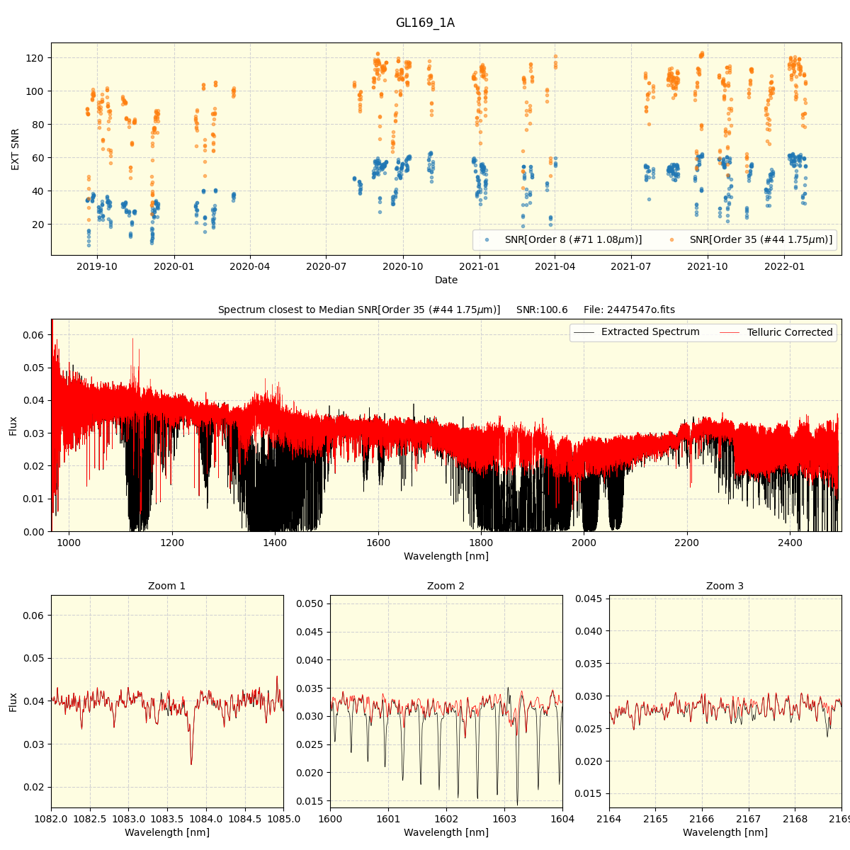 ../../../_images/spec_plot_GL169_1A_spirou_offline_udem.png