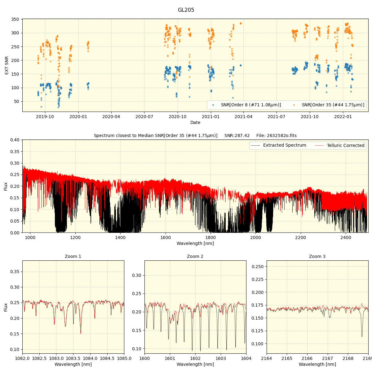 ../../../_images/spec_plot_GL205_spirou_offline_udem.png