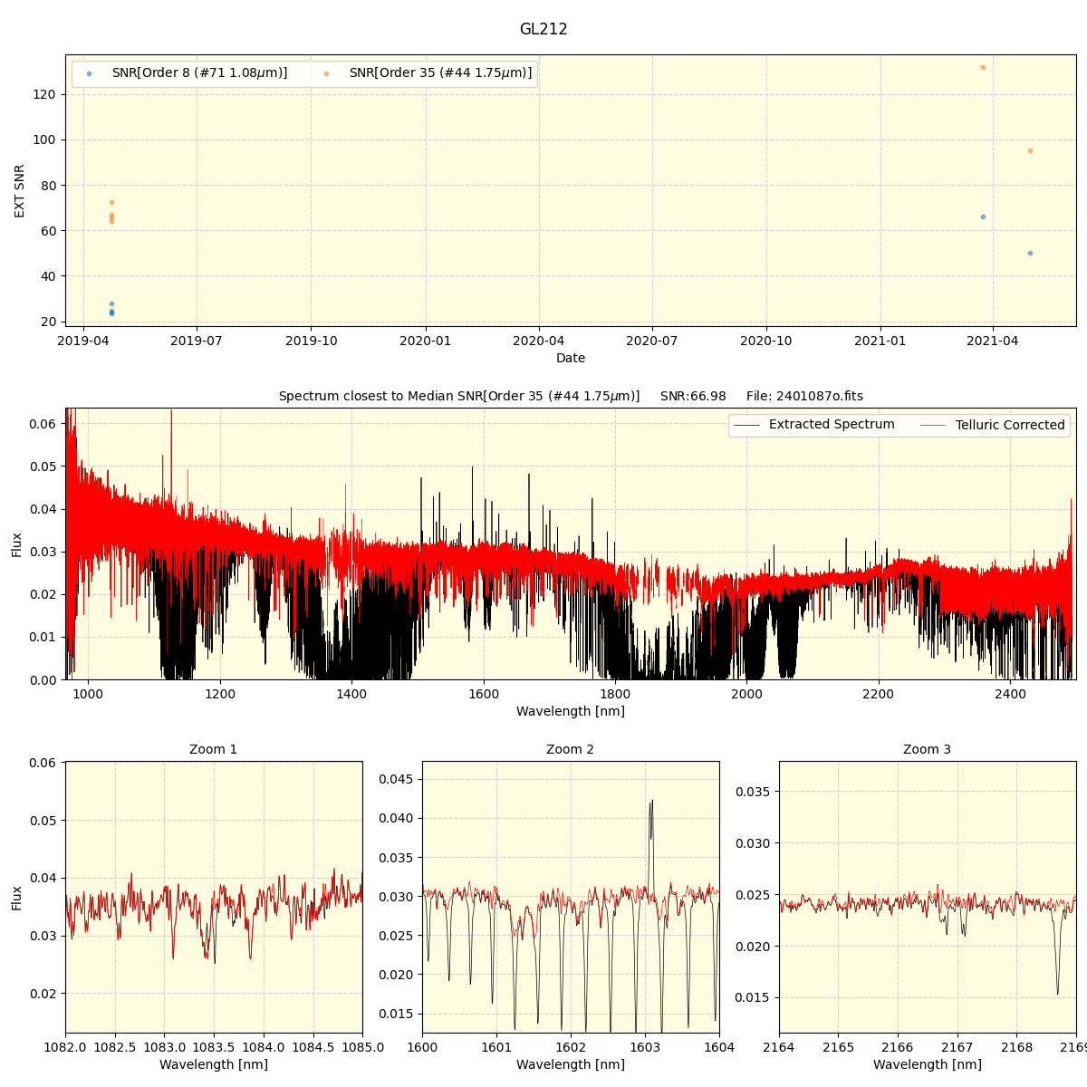 ../../../_images/spec_plot_GL212_spirou_offline_udem.png