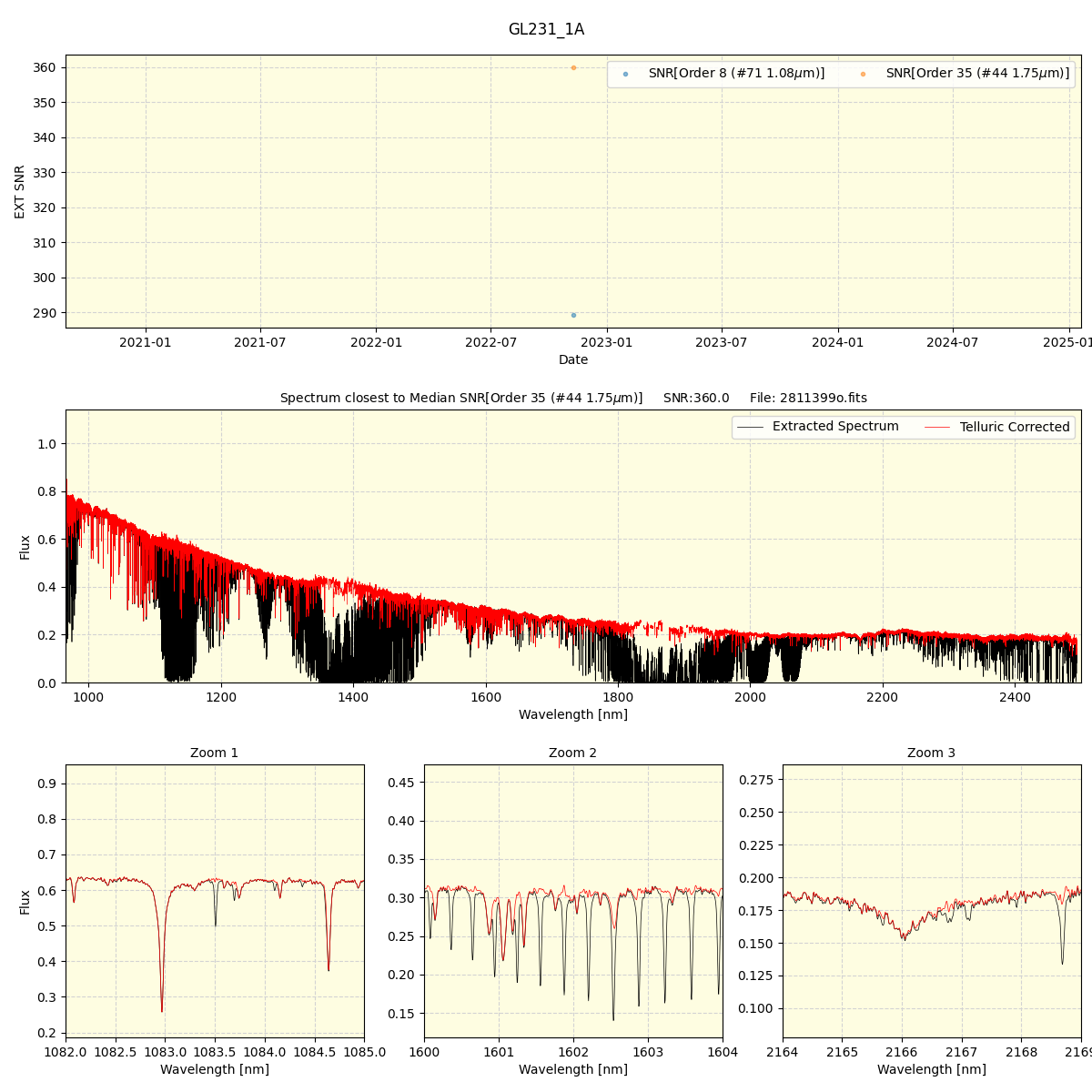 ../../../_images/spec_plot_GL231_1A_spirou_offline_udem.png