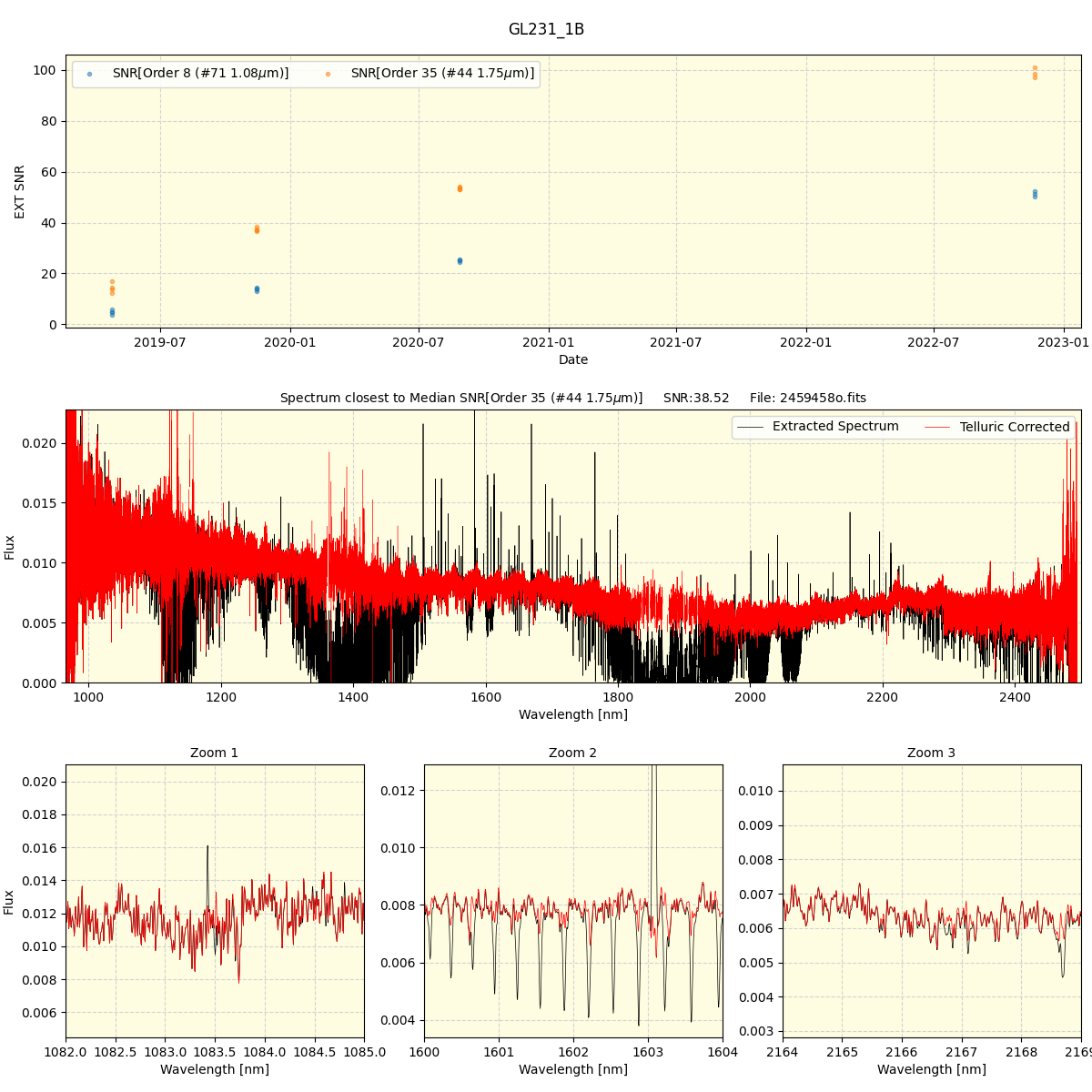 ../../../_images/spec_plot_GL231_1B_spirou_offline_udem.png