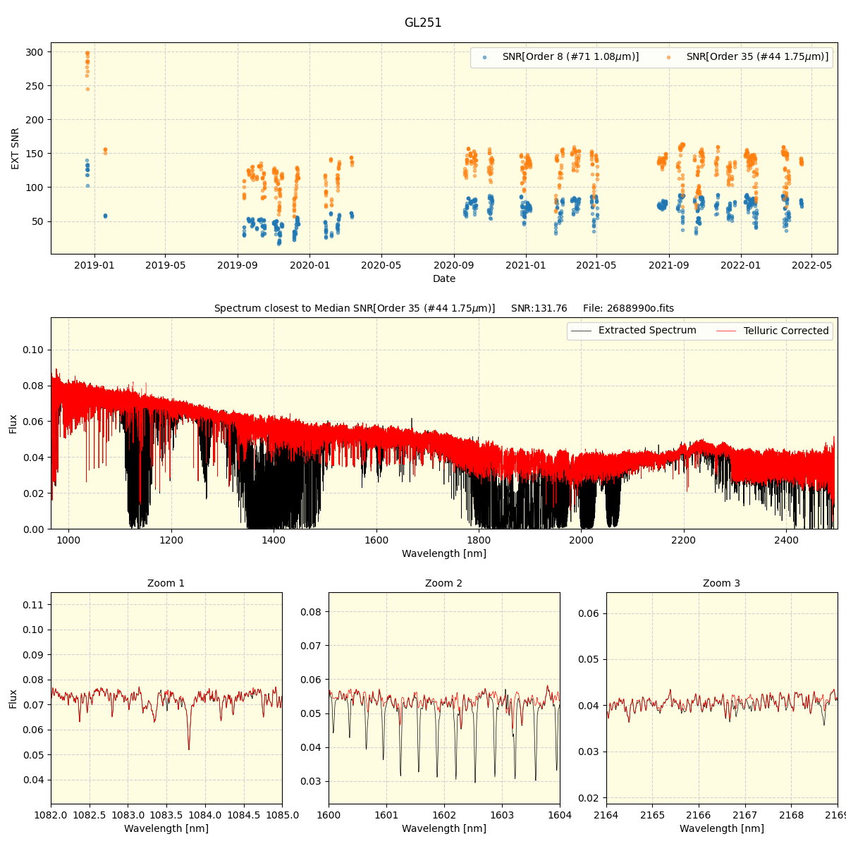 ../../../_images/spec_plot_GL251_spirou_offline_udem.png